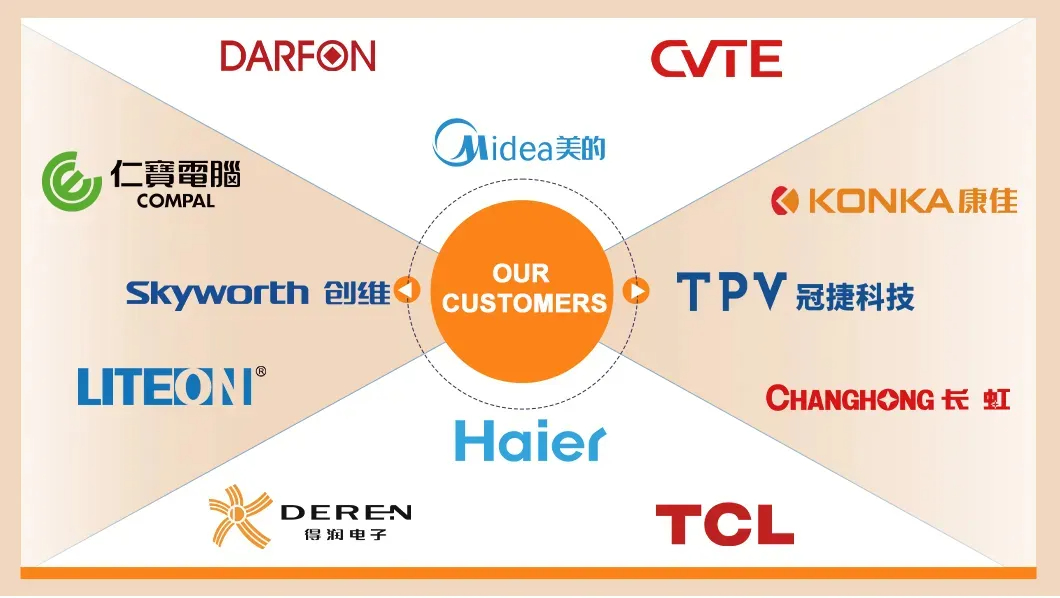 Automotive Wiring Harness8